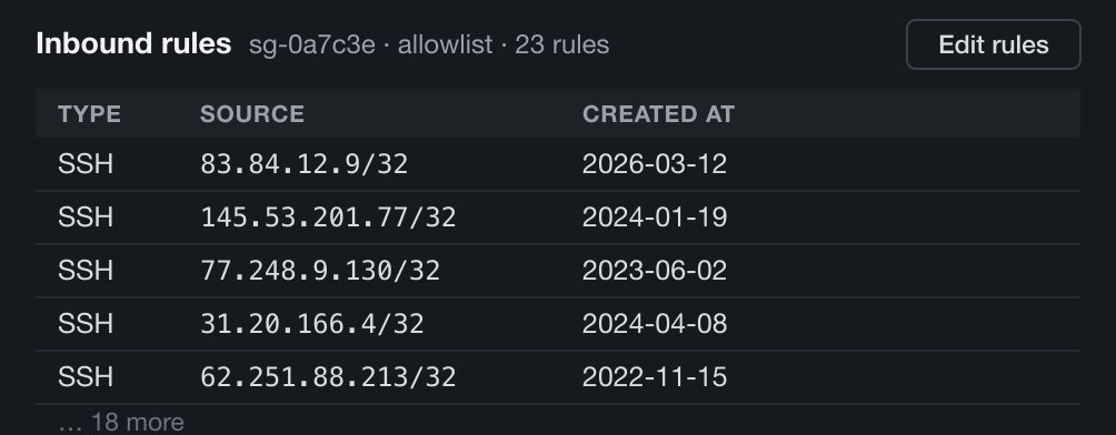 A cloud console listing 23 inbound firewall rules by source IP and creation date, some years old